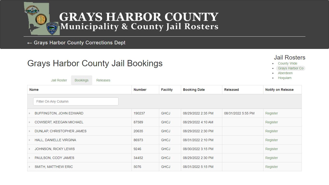 Grays Harbor County Jail Bookings - ghlea.com