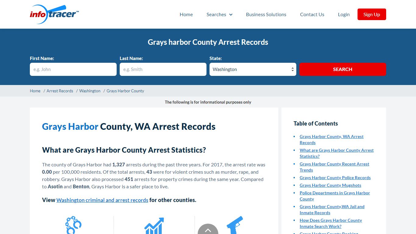 Grays Harbor, WA Arrests, Mugshots & Jail Records - InfoTracer